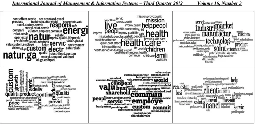 Figure 5: Predominant industry types associated with each of the industry clusters  