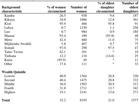 Table 2.3 (continued)  