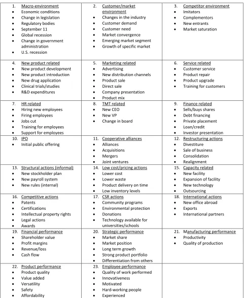 Table 2: Categorization scheme  
