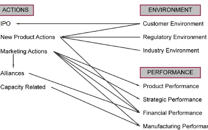 Figure 3: Causal map example  