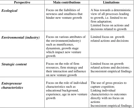 Table A: Different perspectives on new venture growth  