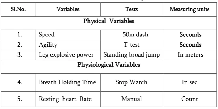 Table 1. Tools And Technique 