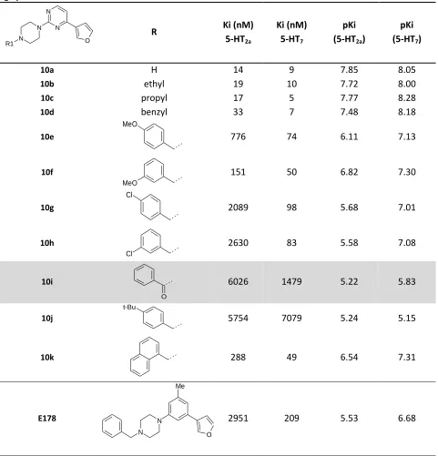 Table 4-2. Shown are compounds containing substituents which extend from piperazine used to calculate the 3D-QSAR model for affinity to the 5-HT7 receptor