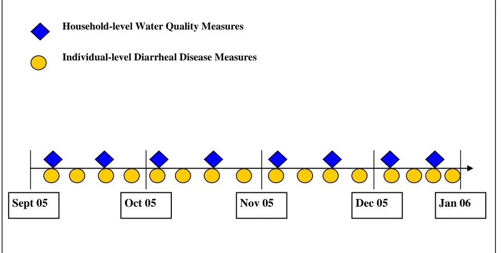 Figure 1: The Collection Times of the Two Datasets 