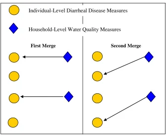 Figure 2: Diagram of the First and Second Data Merges   
