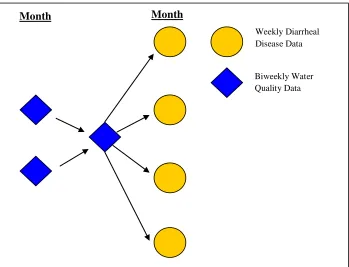 Figure 3: Diagram of Third Data Merge 
