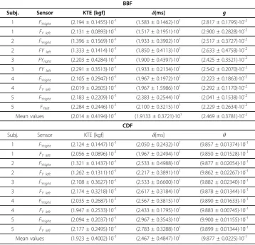 Table 1 Selection of best filter coefficients based on the KTE.