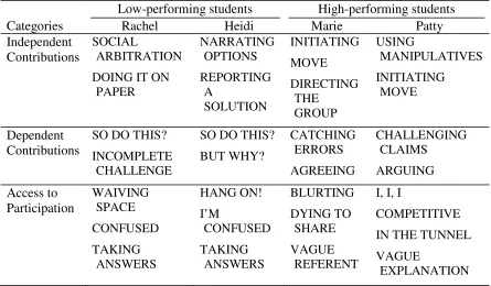 Table 3 