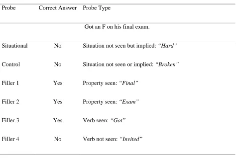 Table 3. Example of a behavior and associated probes used in Study 1 