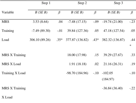 Table 10. Summary of Hierarchical Regression Analyses for the Between-Subjects Model, with Modern Racism (MRS), Training Condition, and Load Condition Predicting the Sum Between Response Times to Trait and Control Probes in Study 2 (N = 88) 