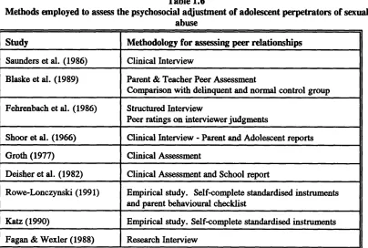 Table 1,6Methods onployed to assess the psychosocial adjustment of adolescent perpetrators of sexual