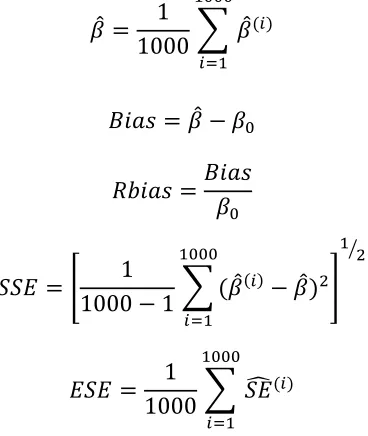 Table 4.1 shows the simulation result on the effect of L on T for different settings. For 