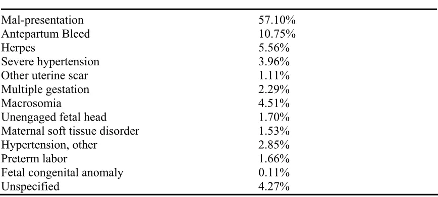 Table 3   