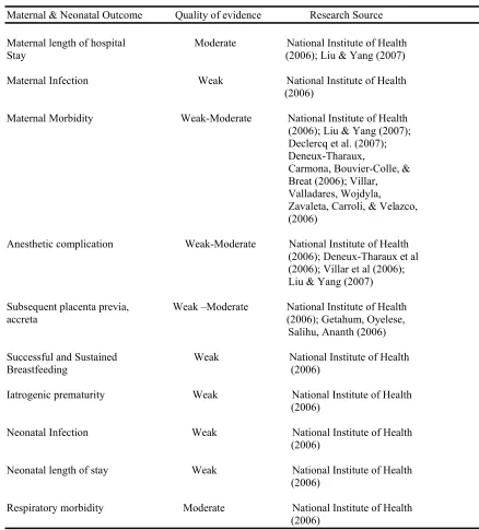 Table 6  