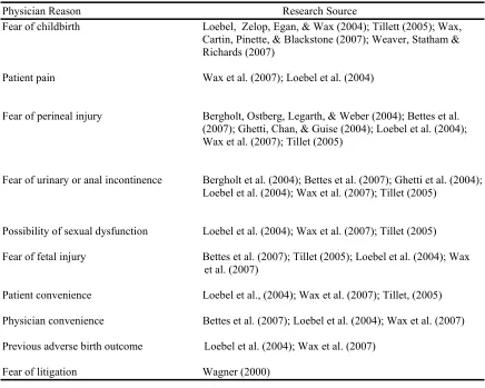 Table 7   