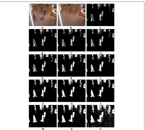 Figure 3 The effect of threshold T1. (a) An input image, (b) the reference background image, (c) T1 = 0.1, (d) T1 = 0.2, (e) T1 = 0.3, (f) T1 = 0.35,(g) T1 = 0.4, (h) T1 = 0.45, (i) T1 = 0.50, (j) T1 = 0.55, (k) T1 = 0.60, (l) T1 = 0.65, (m) T1 = 0.70, (n) T1 = 0.80, and (o) T1 = 0.90.