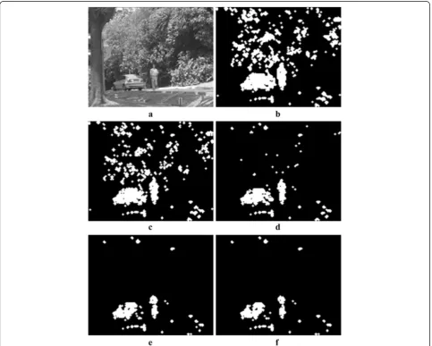 Figure 6 The results with various threshold (T2) values. (a) An input image, (b) BBI, (c) T2 = 10, (d) T2 = 30, (e) T2 = 60, and (f) T2 = 80.