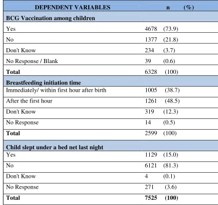 Table 2, Descriptive statistics of dependent variables of the study 