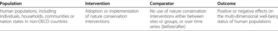 Table 1 Key elements of the study research question