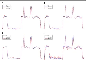Table 4 Selections of the regularization parameters with different noise levels