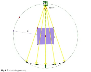 Fig. 1 The scanning geometry
