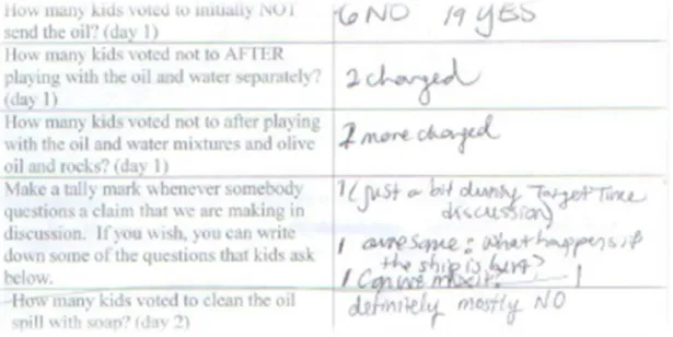 Figure 10. Data Collection during Delivery of the Modified Research Lesson. 