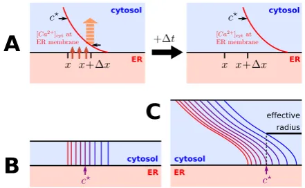 Fig. 6 Schematics for deriving empirical threshold laws of wave stability. (are nearly radially aligned