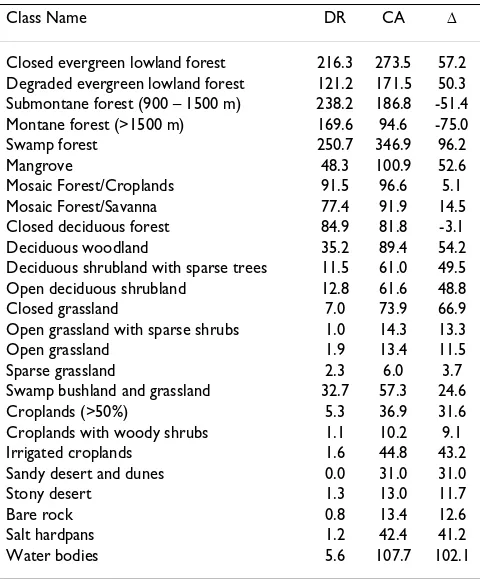 Table 1: Biomass Densities by Land Cover Type