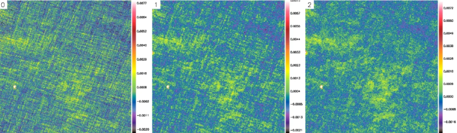 Fig. 2.— A subfield of the HEVICS survey (Davies et al. 2010), about 2.2 degrees on a side, from 160- 160-micron data processed in three di fferent ways: 0) No drifts (on timescales shorter than the scan leg duration) have been subtracted