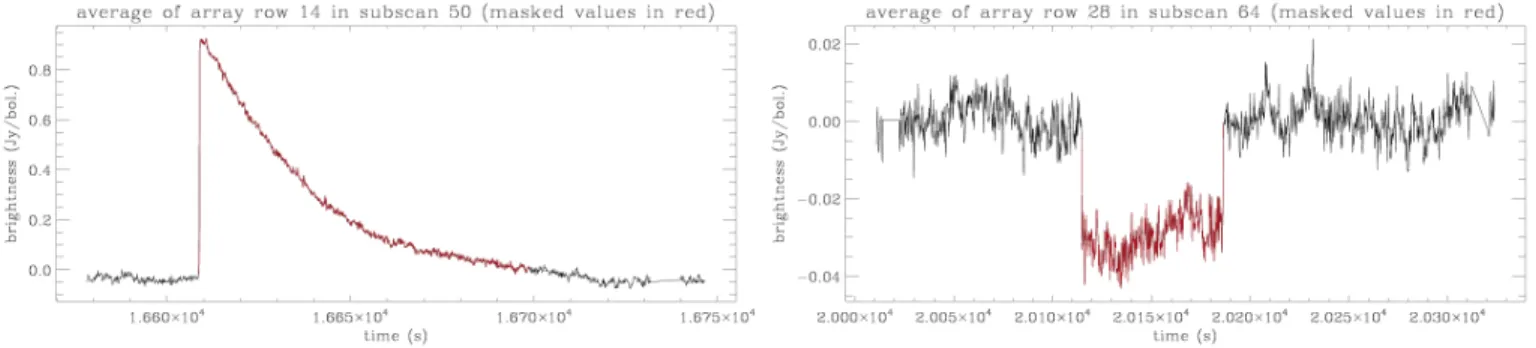 Fig. 3.— Example of brightness discontinuities in PACS data (left: caused by a glitch; right: caused by an electronic instability)