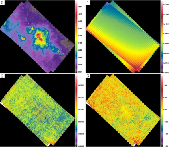 Fig. 5.— Simulation of the star formation region NGC 6334. 0) Ideal map (with an applied brightness cut of 4 Jy /pixel; the maximum brightness is 33.6 Jy/pixel)