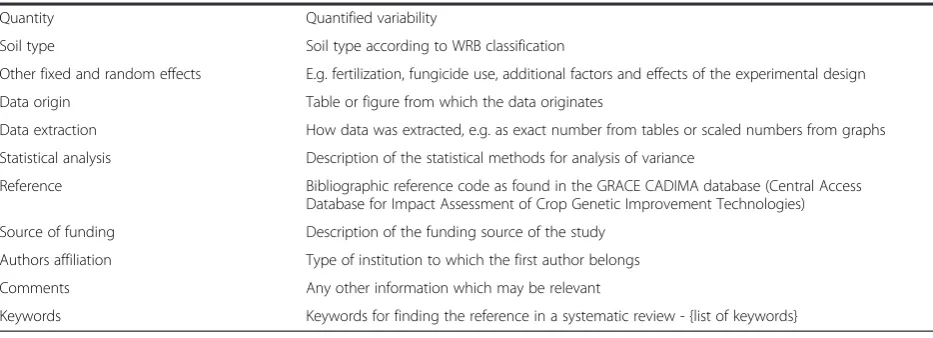 Table or figure from which the data originates