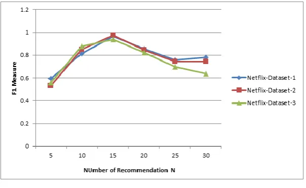 Table 4 Mean Fl of KBDLCF with conventional 