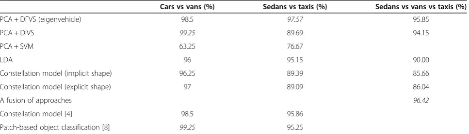 Table 19 Comparison of approaches