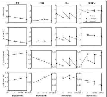 Fig. 8 Control iterations at test increments for all control methods during the AP test