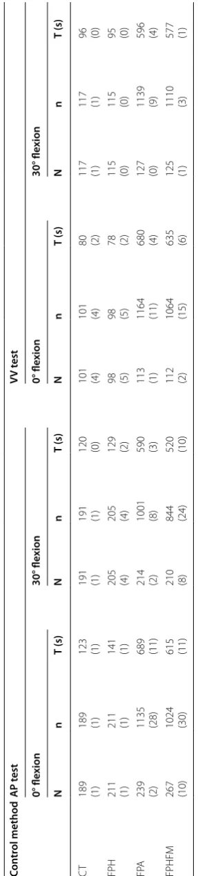 Table 1 Control increments, iterations and total time during constrained and unconstrained tests
