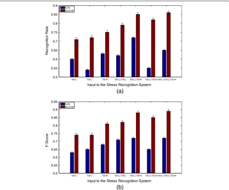 Table 1 GA implementation settings for facial blockregion selection