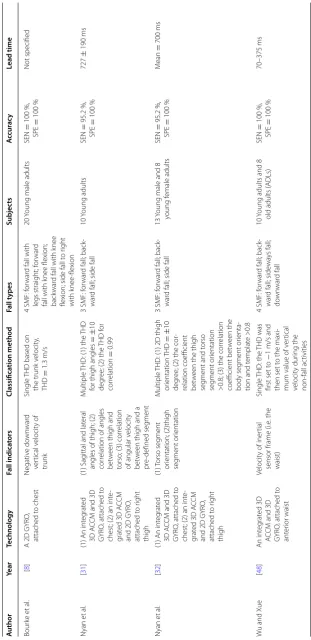 Table 1 continued