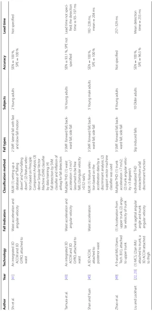 Table 1 continued