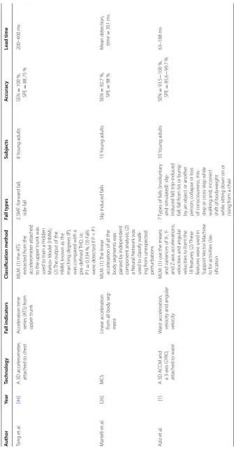 Table 1 continued