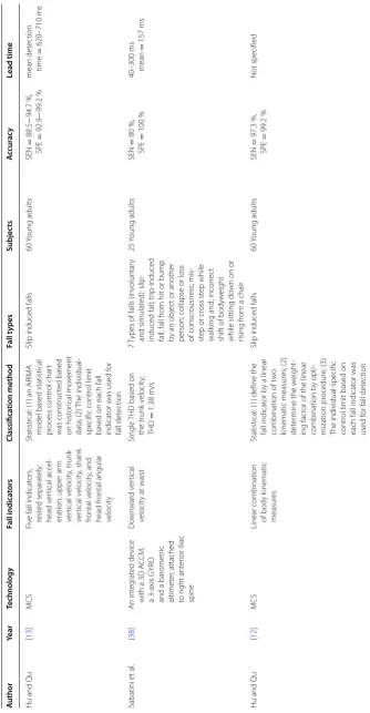 Table 1 continued