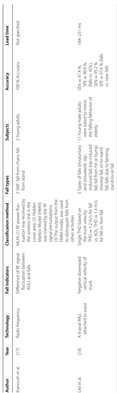 Table 1 continued