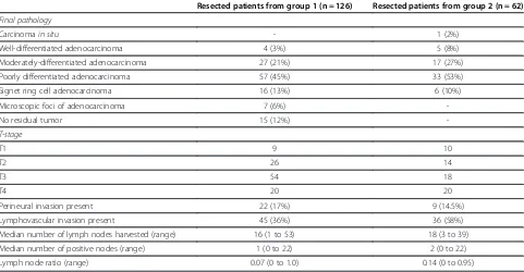 Table 3 Histopathological data comparing patients who underwent radical resections following NACT (n = 126) fromgroup 1 with patients who underwent upfront surgery (n = 62) from group 2