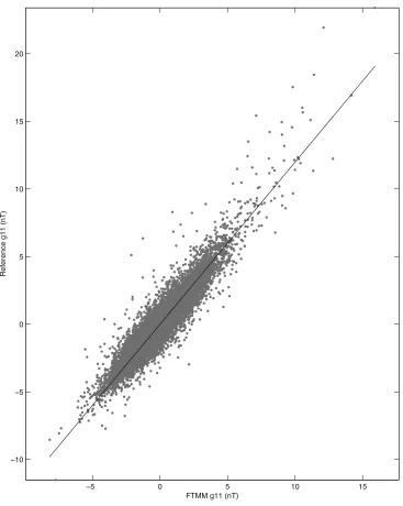 Table 4. Results of the test runs of the FTMM deﬁned in Table 2 and Section 3. For clarity, only the results for the q01 and g11 coefﬁcients are shownbut these are indicative of the relative behaviour of the test models for all coefﬁcients