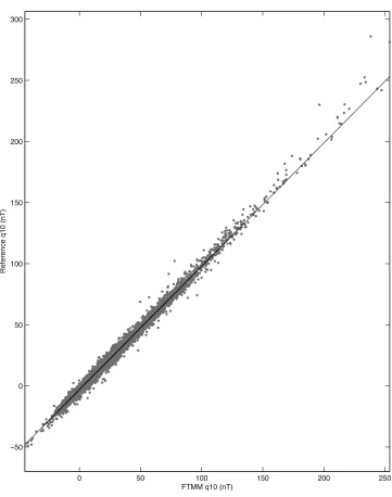Fig. 3. Plot of (external) q01 coefﬁcients from the FTMM against the TDS-1 reference model
