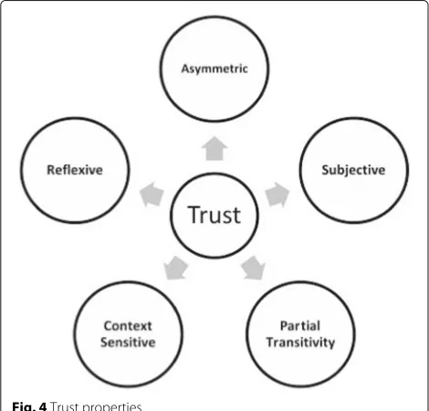 Fig. 3 A typical trust scheme architecture