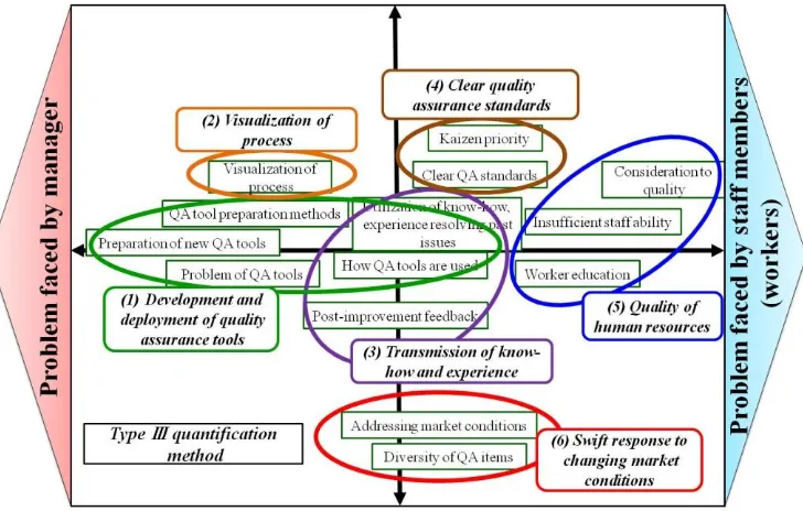 Figure 2:  The Issues Faced by QA Departments 