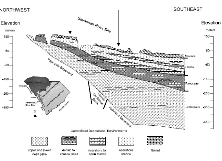 Figure 1.3  