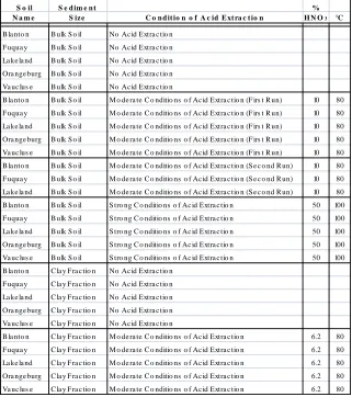 Table 2.2  