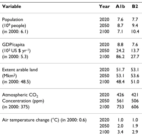 Table 9: Overview of simulation experiments for the IPCC A1b or B2 baseline scenarios